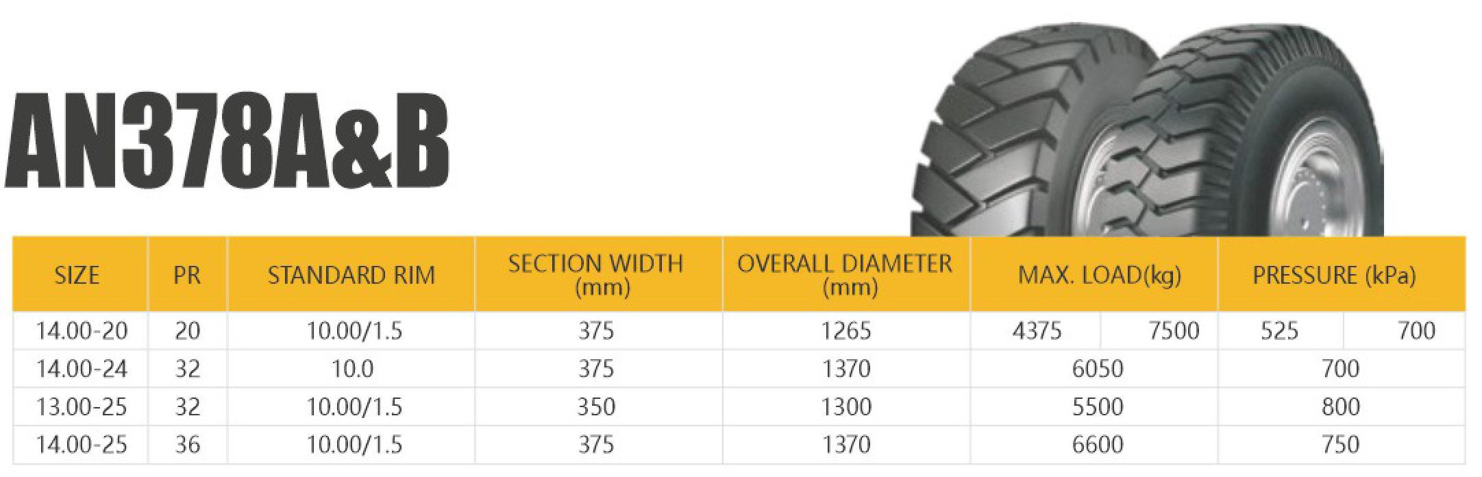 Product detail