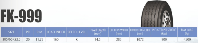 Product detail