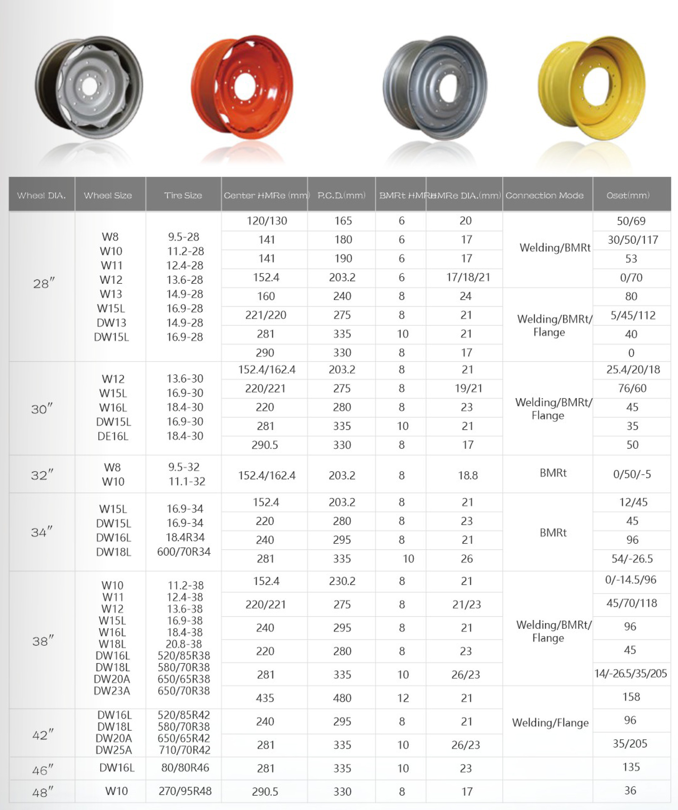 Product detail